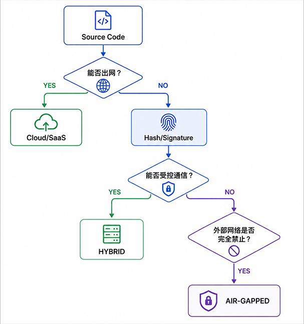 1787796843607261.png 决策过程-1.png