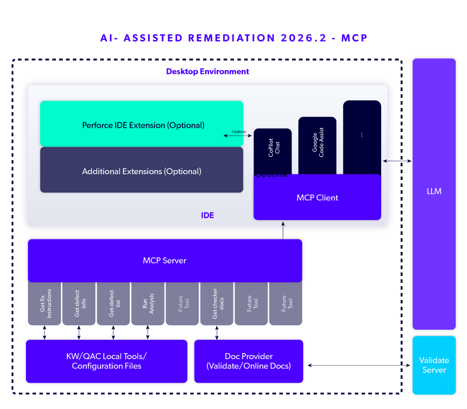 1788511695543343.jpg static-analysis-assisted-code-remedation.jpg